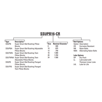 SSUPBO24 THOMSON BALL BUSHING<BR>SSU SERIES 1 1/2" OPEN PILLOW BLOCK BEARING SELF ALIGNING ADJUSTABLE 3880 LBF